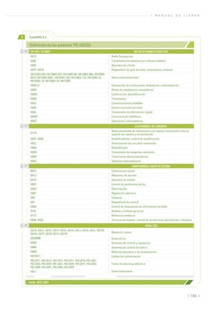 »   M A N U A L     D E    L I S B O A




>         CUADRO 5.3

          Definición de las patentes TIC (OECD)
    >>
          CIP REV. 01/2007                                                                  SECTOR DE MANUFACTURAS TICS
          G01S                                                          Radio Navegación
          G08C                                                          Transmisión de sistemas por valores medidos
          G09C                                                          Aparatos de cifrado
          H01P, H01Q                                                    Dispositivos de guía de onda, resonadores, antenas
          H01S003-025, H01S003-043, H01S003-06, H01S003-085, H01S003-
          0915, H01S003-0941, H01S003-103, H01S003-133, H01S003-18,     Semiconductores láser
          H01S003-19, H01S003-25, H01S005
          H03B-D                                                        Generación de oscilaciones, modulación y demodulación
          H03H                                                          Redes de impedancia, resonadores
          H03M                                                          Codificación, decodificación
          H04B                                                          Transmisión
          H04J                                                          Comunicaciones multiplex
          H04K                                                          Comunicaciones secretas
          H04L                                                          Transmisión de información digital
          H04M                                                          Comunicación telefónica
          H04Q                                                          Selectores, conmutadores
    >>
                                                                                             ELECTRÓNICA DE CONSUMO
                                                                        Almacenamiento de información con relativo movimiento entre el
          G11B                                                          soporte de registro y el transductor
          H03F, H03G                                                    Amplificadores, control de amplificación
          H03J                                                          Sintonización de circuitos resonantes
          H04H                                                          Radiodifusión
          H04N                                                          Transmisión de imágenes, televisión
          H04R                                                          Traductores electromecánicos
          H04S                                                          Sistemas estereofónicos
    >>
                                                                                           COMPUTADORAS, EQUIPO DE OFICINA
          B07C                                                          Clasificación postal
          B41J                                                          Máquinas de escribir
          B41K                                                          Aparatos de sellado
          G02F                                                          Control de parámetros de luz
          G03G                                                          Electrografía
          G05F                                                          Regulación eléctrica
          G06                                                           Cómputo
          G07                                                           Dispositivos de control
          G09G                                                          Control de dispositivos de información variable
          G10L                                                          Análisis y síntesis de la voz
          G11C                                                          Memorias estáticas
          H03K, H03L                                                    Técnicas de impulso, control de oscilaciones electrónicas o impulsos
    >>
                                                                                                     OTRAS TICS
          G01B, G01C, G01D, G01F, G01G, G01H, G01J, G01K, G01L, G01M,
          G01N, G01P, G01R, G01V, G01W                                  Medición, testeo
          G02B006                                                       Guías de luz
          G05B                                                          Sistemas de control y regulación
          G08G                                                          Sistemas de control de tráfico
          G09B                                                          Material educativo o de demostración
          H01B011                                                       Cables de comunicación
          H01J011, H01J013, H01J015, H01J017, H01J019, H01J021,
          H01J023, H01J025, H01J027, H01J029, H01J031, H01J033,         Tubos de descarga eléctrica
          H01J040, H01J041, H01J043, H01J045
          H01L                                                          Semiconductores


         Fuente: OECD (2007)



                                                                                                                                        | 104 «
 