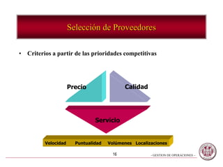 - GESTION DE OPERACIONES –16
Selección de Proveedores
• Criterios a partir de las prioridades competitivas
Precio Calidad
Servicio
Velocidad Puntualidad Volúmenes Localizaciones
 