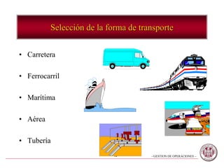 - GESTION DE OPERACIONES –48
Selección de la forma de transporte
• Carretera
• Ferrocarril
• Marítima
• Aérea
• Tubería
 