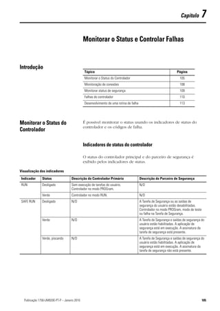 Capítulo      7

                                                Monitorar o Status e Controlar Falhas


Introdução
                                                Tópico                                                             Página
                                                Monitorar o Status do Controlador                                    105
                                                Monitoração de conexões                                              108
                                                Monitorar status de segurança                                        109
                                                Falhas do controlador                                                110
                                                Desenvolvimento de uma rotina de falha                               113




Monitorar o Status do                           É possível monitorar o status usando os indicadores de status do
                                                controlador e os códigos de falha.
Controlador

                                                Indicadores de status do controlador

                                                O status do controlador principal e do parceiro de segurança é
                                                exibido pelos indicadores de status.

Visualização dos indicadores

 Indicador      Status                Descrição do Controlador Primário                  Descrição do Parceiro de Segurança
 RUN            Desligado             Sem execução de tarefas do usuário.                N/D
                                      Controlador no modo PROGram.
                Verde                 Controlador no modo RUN.                           N/D
 SAFE RUN       Desligado             N/D                                                A Tarefa de Segurança ou as saídas de
                                                                                         segurança do usuário estão desabilitadas.
                                                                                         Controlador no modo PROGram, modo de teste
                                                                                         ou falha na Tarefa de Segurança.
                Verde                 N/D                                                A Tarefa de Segurança e saídas de segurança do
                                                                                         usuário estão habilitadas. A aplicação de
                                                                                         segurança está em execução. A assinatura da
                                                                                         tarefa de segurança está presente.
                Verde, piscando       N/D                                                A Tarefa de Segurança e saídas de segurança do
                                                                                         usuário estão habilitadas. A aplicação de
                                                                                         segurança está em execução. A assinatura da
                                                                                         tarefa de segurança não está presente.




105Publicação 1756-UM020E-PT-P – Janeiro 2010                                                                                         105
 