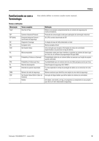 Prefácio



Familiarizando-se com a                         Esta tabela define os termos usados neste manual.
Terminologia
Termos e definições

 Abreviação          Termo completo                       Definição
 1oo2                One Out of Two                       Refere-se ao projeto comportamental de um sistema de segurança de
                                                          multicontroladores.
 CIP                 Common Industrial Protocol           Protocolo de comunicação criado para aplicações de automação industrial.
 CIP Safety          Protocolo Industrial Comum –         SIL 3/PLe versão classificada de CIP.
                     Certificado de Segurança
 DC                  Diagnostic Coverage                  A relação de taxa de falha detectada no total.
 EN                  European norm.                       Norma européia oficial
 GSV                 Get System Value                     Uma instrução que recupera informações de status de controlador
                                                          especificadas e as posiciona no tag de destino.
 PC                  Microcomputador                      Computador usado para fazer interface e controlar um sistema de base Logix
                                                          por meio de um software de programação RSLogix 5000.
 PFD                 Probability of Failure on Demand     Probabilidade média de um sistema falhar ao executar sua função de projeto
                                                          quando solicitado.
 PFH                 Probability of Failure per Hour      A probabilidade que um sistema tem de uma falha perigosa ocorrer por hora.
 PL                  Nível de desempenho                  Classificação de segurança ISO 13849-1.
 RPI                 Intervalo do pacote requisitado      É a taxa esperada no tempo de produção de dados ao se comunicar em uma
                                                          rede.
 SNN                 Número da rede de segurança          Número exclusivo que identifica uma seção de uma rede de segurança.
 SSV                 Set System Value (Definir Valor do   Instrução de lógica ladder que define dados do sistema do controlador.
                     Sistema)
 –                   Padrão                               Um objeto, uma tarefa, um tag, um programa ou componente no seu projeto
                                                          que não é um item relacionado à segurança.




Publicação 1756-UM020E-PT-P – Janeiro 2010                                                                                              11
 