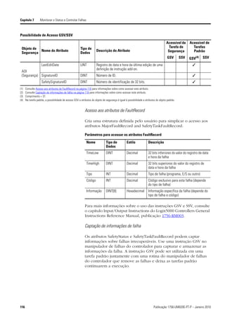 Capítulo 7         Monitorar o Status e Controlar Falhas



Possibilidade de Acesso GSV/SSV

                                                                                                                                      Acessível da     Acessível de
 Objeto de                                              Tipo de                                                                         Tarefa de        Tarefas
           Nome do Atributo                                           Descrição do Atributo                                            Segurança         Padrão
 Segurança                                              Dados
                                                                                                                                       GSV       SSV   GSV(4)   SSV
                    LastEditDate                        LINT          Registro de data e hora da última edição de uma                                    ✓
                                                                      definição de instrução add-on.
 AOI
 (Segurança) SignatureID                                DINT          Número de ID.                                                                      ✓
                    SafetySignatureID                   DINT          Número de identificação de 32 bits.                                                ✓
(1)   Consulte Acesso aos atributos de FaultRecord na página 116 para informações sobre como acessar este atributo.
(2)   Consulte Captação de informações de falha na página 116 para informações sobre como acessar este atributo.
(3)   Comprimento = 37.
(4)   Na tarefa padrão, a possibilidade de acesso GSV a atributos do objeto de segurança é igual à possibilidade a atributos do objeto padrão.


                                                            Acesso aos atributos de FaultRecord

                                                            Cria uma estrutura definida pelo usuário para simplicar o acesso aos
                                                            atributos MajorFaultRecord and SafetyTaskFaultRecord.

                                                            Parâmetros para acessar os atributos FaultRecord

                                                             Nome              Tipo de            Estilo             Descrição
                                                                               Dados
                                                             TimeLow           DINT               Decimal            32 bits inferiores do valor do registro de data
                                                                                                                     e hora da falha
                                                             TimeHigh          DINT               Decimal            32 bits superiores do valor do registro de
                                                                                                                     data e hora da falha
                                                             Tipo              INT                Decimal            Tipo de falha (programa, E/S ou outro)
                                                             Código            INT                Decimal            Código exclusivo para esta falha (depende
                                                                                                                     do tipo de falha)
                                                             Informação        DINT[8]            Hexadecimal        Informação específica da falha (depende do
                                                                                                                     tipo de falha e código)

                                                            Para mais informações sobre o uso das instruções GSV e SSV, consulte
                                                            o capítulo Input/Output Instructions do Logix5000 Controllers General
                                                            Instructions Reference Manual, publicação 1756-RM003.

                                                            Captação de informações de falha

                                                            Os atributos SafetyStatus e SafetyTaskFaultRecord podem captar
                                                            informações sobre falhas irrecuperáveis. Use uma instrução GSV no
                                                            manipulador de falhas do controlador para capturar e armazenar as
                                                            informações da falha. A instrução GSV pode ser utilizada em uma
                                                            tarefa padrão juntamente com uma rotina do manipulador de falhas
                                                            do controlador que remove as falhas e deixa as tarefas padrão
                                                            continuarem a execução.




116                                                                                                                       Publicação 1756-UM020E-PT-P – Janeiro 2010
 