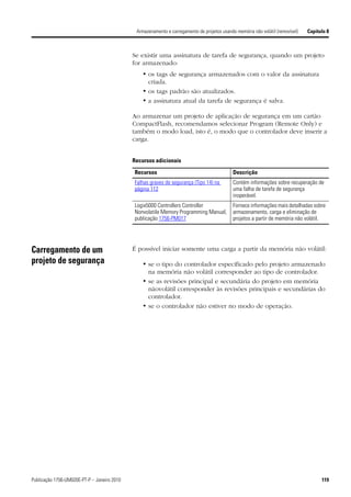Armazenamento e carregamento de projetos usando memória não volátil (removível)   Capítulo 8



                                             Se existir uma assinatura de tarefa de segurança, quando um projeto
                                             for armazenado:
                                                 • os tags de segurança armazenados com o valor da assinatura
                                                   criada.
                                                 • os tags padrão são atualizados.
                                                 • a assinatura atual da tarefa de segurança é salva.

                                             Ao armazenar um projeto de aplicação de segurança em um cartão
                                             CompactFlash, recomendamos selecionar Program (Remote Only) e
                                             também o modo load, isto é, o modo que o controlador deve inserir a
                                             carga.


                                             Recursos adicionais

                                             Recursos                                        Descrição
                                             Falhas graves de segurança (Tipo 14) na         Contém informações sobre recuperação de
                                             página 112                                      uma falha de tarefa de segurança
                                                                                             inoperável.
                                             Logix5000 Controllers Controller                Fornece informações mais detalhadas sobre
                                             Nonvolatile Memory Programming Manual,          armazenamento, carga e eliminação de
                                             publicação 1756-PM017                           projetos a partir de memória não volátil.




Carregamento de um                           É possível iniciar somente uma carga a partir da memória não volátil:
projeto de segurança                             • se o tipo do controlador especificado pelo projeto armazenado
                                                   na memória não volátil corresponder ao tipo de controlador.
                                                 • se as revisões principal e secundária do projeto em memória
                                                   nãovolátil corresponder às revisões principais e secundárias do
                                                   controlador.
                                                 • se o controlador não estiver no modo de operação.




Publicação 1756-UM020E-PT-P – Janeiro 2010                                                                                            119
 