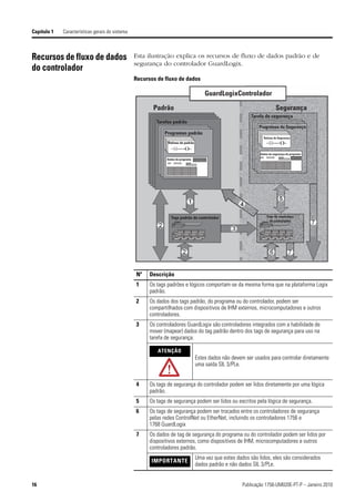 Capítulo 1   Características gerais do sistema



Recursos de fluxo de dados                       Esta ilustração explica os recursos de fluxo de dados padrão e de
                                                 segurança do controlador GuardLogix.
do controlador
                                                 Recursos de fluxo de dados

                                                                                       GuardLogixControlador

                                                        Padrão                                                             Segurança
                                                                                                           Tarefa de segurança
                                                          Tarefas padrão
                                                                                                               Programas de Segurança
                                                             Programas padrão
                                                                                                                  Rotinas de Segurança
                                                               Rotinas de padrão


                                                                                                                Dados de segurança do programa
                                                              Dados do programa




                                                                Tags padrão do controlador                          Tags de segurança
                                                                                                                      do controlador




                                                 Nº    Descrição
                                                 1     Os tags padrões e lógicos comportam-se da mesma forma que na plataforma Logix
                                                       padrão.
                                                 2     Os dados dos tags padrão, do programa ou do controlador, podem ser
                                                       compartilhados com dispositivos de IHM externos, microcomputadores e outros
                                                       controladores.
                                                 3     Os controladores GuardLogix são controladores integrados com a habilidade de
                                                       mover (mapear) dados do tag padrão dentro dos tags de segurança para uso na
                                                       tarefa de segurança.

                                                          ATENÇÃO
                                                                                   Estes dados não devem ser usados para controlar diretamente
                                                                                   uma saída SIL 3/PLe.


                                                 4     Os tags de segurança do controlador podem ser lidos diretamente por uma lógica
                                                       padrão.
                                                 5     Os tags de segurança podem ser lidos ou escritos pela lógica de segurança.
                                                 6     Os tags de segurança podem ser trocados entre os controladores de segurança
                                                       pelas redes ControlNet ou EtherNet, incluindo os controladores 1756 e
                                                       1768 GuardLogix
                                                 7     Os dados de tag de segurança do programa ou do controlador podem ser lidos por
                                                       dispositivos externos, como dispositivos de IHM, microcomputadores e outros
                                                       controladores padrão.
                                                                                   Uma vez que estes dados são lidos, eles são considerados
                                                       IMPORTANTE
                                                                                   dados padrão e não dados SIL 3/PLe.


16                                                                                                      Publicação 1756-UM020E-PT-P – Janeiro 2010
 