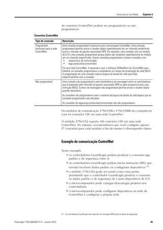 Comunicar-se nas Redes       Capítulo 3



                                              As conexões ControlNet podem ser programáveis ou não
                                              programáveis.

                   Conexões ControlNet

                     Tipo de conexão           Descrição
                     Programável               Uma conexão programável é exclusiva para comunicação ControlNet. Uma conexão
                     (exclusiva para a rede    programável permite enviar e receber dados repetidamente em um intervalo predefinido
                     ControlNet)               que é o intervalo do pacote requisitado (RPI). Por exemplo, uma conexão com um módulo
                                               de E/S é uma conexão programável porque dados são recebidos repetidamente do módulo
                                               em um intervalo especificado. Outras conexões programáveis incluem conexões com:
                                                • dispositivos de comunicação
                                                • tags produzidos/consumidos
                                               Em uma rede ControlNet, é necessário usar o software RSNetWorx for ControlNet para
                                               habilitar as conexões programáveis e estabelecer um tempo de atualização de rede (NUT).
                                               A programação de uma conexão reserva largura de banda de rede para lidar
                                               especificamente com a conexão.
                     Não programável           Uma conexão não programável é uma transferência de mensagem entre os controladores
                                               que é disparada pelo intervalo do pacote requisitado (RPI) ou pelo programa (como uma
                                               instrução MSG). O envio de mensagem não programável permite enviar e receber dados
                                               quando necessário.
                                               As conexões não programáveis usam o restante da largura de banda da rede depois que as
                                               conexões programáveis são alocadas.
                                               As conexões de segurança produzidas/consumidas não são programáveis.

                                              Os módulos de comunicação 1756-CNB e 1756-CNBR são compatíveis
                                              com 64 conexões CIP em uma rede ControlNet.

                                              O módulo 1756-CN2 suporta 100 conexões CIP em uma rede
                                              ControlNet. No entanto, recomendamos que você configure apenas
                                              97 conexões para cada módulo a fim de manter o desempenho ótimo.



                                              Exemplo de comunicação ControlNet

                                              Neste exemplo:
                                                 • os controladores GuardLogix podem produzir e consumir tags
                                                   padrão e de segurança entre si.
                                                 • os controladores GuardLogix podem iniciar instruções MSG que
                                                   enviam/recebem dados padrão ou configuram dispositivos.(1)
                                                 • o módulo 1756-CN2 pode ser usado como uma ponte,
                                                   permitindo que o controlador GuardLogix produza e consuma
                                                   os dados padrão e de segurança de e para dispositivos de E/S.
                                                 • o microcomputador pode carregar/descarregar projetos nos
                                                   controladores.
                                                 • o microcomputador pode configurar dispositivos na rede de
                                                   ControlNet e configurar a própria rede.




                                              (1) Os controladores GuardLogix não suportam as instruções MSG para os dados de segurança.


Publicação 1756-UM020E-PT-P – Janeiro 2010                                                                                                        45
 