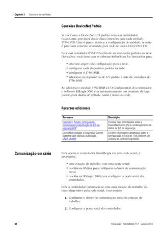 Capítulo 3   Comunicar-se nas Redes



                                      Conexões DeviceNet Padrão

                                      Se você usar a DeviceNet I/O padrão com seu controlador
                                      GuardLogix, precisará alocar duas conexões para cada módulo
                                      1756-DNB. Uma é para o status e a configuração do módulo. A outra
                                      é para uma conexão otimizada para rack de dados DeviceNet I/O.

                                      Para usar o módulo 1756-DNB a fim de acessar dados padrões na rede
                                      DeviceNet, você deve usar o software RSNetWorx for DeviceNet para:

                                         •   criar um arquivo de configuração para a rede.
                                         •   configurar cada dispositivo padrão na rede.
                                         •   configurar o 1756-DNB.
                                         •   adicionar os dispositivos de E/S padrão à lista de varredura do
                                             1756-DNB.

                                      Ao adicionar o módulo 1756-DNB à I/O Configuration do controlador,
                                      o software RSLogix 5000 cria automaticamente um conjunto de tags
                                      padrão para dados de entrada, saída e status da rede.



                                      Recursos adicionais

                                      Recursos                                 Descrição
                                      Capítulo 4, Adição, configuração,        Fornece mais informações sobre o
                                      monitoração e substituição da E/S de     DeviceNet Safety I/O e o endereçamento de
                                      segurança CIP                            dados de E/S de segurança.
                                      DeviceNet Modules in Logix5000 Control   Contém informações detalhadas sobre a
                                      Systems User Manual, publicação          configuração e o uso do 1756-DNB em um
                                      DNET-UM004                               sistema de controle Logix5000.




Comunicação em série                  Para operar o controlador GuardLogix em uma rede serial, é
                                      necessário:

                                         • uma estação de trabalho com uma porta serial;
                                         • o software RSLinx para configurar o driver de comunicação
                                           serial;
                                         • o software RSLogix 5000 para configurar a porta serial do
                                           controlador.

                                      Para o controlador comunicar-se com uma estação de trabalho ou
                                      outro dispositivo pela rede serial, é necessário:

                                        1. Configurar o driver de comunicação serial da estação de
                                           trabalho.

                                        2. Configurar a porta serial do controlador.




48                                                                               Publicação 1756-UM020E-PT-P – Janeiro 2010
 