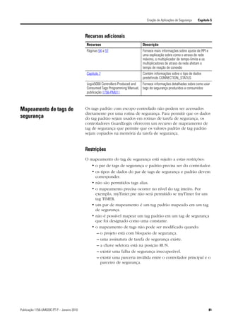 Criação de Aplicações de Segurança   Capítulo 5



                                             Recursos adicionais
                                             Recursos                            Descrição
                                             Páginas 54 a 57                     Fornece mais informações sobre ajuste de RPI e
                                                                                 uma explicação sobre como o atraso de rede
                                                                                 máximo, o multiplicador de tempo-limite e os
                                                                                 multiplicadores de atraso de rede afetam o
                                                                                 tempo de reação de conexão
                                             Capítulo 7                          Contém informações sobre o tipo de dados
                                                                                 predefinido CONNECTION_STATUS
                                             Logix5000 Controllers Produced and Fornece informações detalhadas sobre como usar
                                             Consumed Tags Programming Manual, tags de segurança produzidos e consumidos
                                             publicação 1756-PM011



Mapeamento de tags de                        Os tags padrão com escopo controlado não podem ser acessados
                                             diretamente por uma rotina de segurança. Para permitir que os dados
segurança                                    do tag padrão sejam usados em rotinas de tarefa de segurança, os
                                             controladores GuardLogix oferecem um recurso de mapeamento de
                                             tag de segurança que permite que os valores padrão de tag padrão
                                             sejam copiados na memória da tarefa de segurança.


                                             Restrições
                                             O mapeamento do tag de segurança está sujeito a estas restrições:
                                                • o par de tags de segurança e padrão precisa ser do controlador.
                                                • os tipos de dados do par de tags de segurança e padrão devem
                                                  corresponder.
                                                • não são permitidos tags alias.
                                                • o mapeamento precisa ocorrer no nível do tag inteiro. Por
                                                  exemplo, myTimer.pre não será permitido se myTimer for um
                                                  tag TIMER.
                                                • um par de mapeamento é um tag padrão mapeado em um tag
                                                  de segurança.
                                                • não é possível mapear um tag padrão em um tag de segurança
                                                  que foi designado como uma constante.
                                                • o mapeamento de tags não pode ser modificado quando:
                                                   – o projeto está com bloqueio de segurança.
                                                   – uma assinatura de tarefa de segurança existe.
                                                   – a chave seletora está na posição RUN.
                                                   – existir uma falha de segurança irrecuperável.
                                                   – existir uma parceria inválida entre o controlador principal e o
                                                     parceiro de segurança.




Publicação 1756-UM020E-PT-P – Janeiro 2010                                                                                        81
 