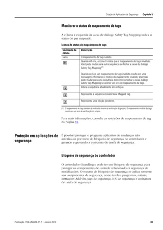 Criação de Aplicações de Segurança          Capítulo 5



                                             Monitorar o status de mapeamento de tags

                                             A coluna à esquerda da caixa de diálogo Safety Tag Mapping indica o
                                             status do par mapeado.

                                             Ícones de status de mapeamento de tags
                                              Conteúdo da           Descrição
                                              célula
                                              vazia                 O mapeamento de tag é válido.
                                                                    Quando off-line, o ícone X indica que o mapeamento do tag é inválido.
                                                                    Você pode mudar para outra sequência ou fechar a caixa de diálogo
                                                                    Safety Tag Mapping.(1)

                                                                    Quando on-line, um mapeamento de tags inválido resulta em uma
                                                                    mensagem informando o motivo do mapeamento inválido. Você não
                                                                    pode mudar para uma sequência diferente ou fechar a caixa diálogo
                                                                    Safety Tag Mapping se ocorrer um erro de mapeamento de tags.
                                                                    Indica a sequência atualmente em enfoque.

                                                                    Representa a sequência Create New Mapped Tag.

                                                                    Representa uma edição pendente.

                                             (1) O mapeamento de tags também é analisado durante a verificação do projeto. O mapeamento inválido de tags
                                                 resulta em um erro de verificação do projeto.


                                             Para mais informações, consulte as restrições de mapeamento de tag
                                             na página 81.



Proteção em aplicações de                    É possível proteger o programa aplicativo de mudanças não
                                             autorizadas por meio do bloqueio de segurança no controlador e
segurança                                    gerando e gravando a assinatura de tarefa de segurança.



                                             Bloqueio de segurança do controlador

                                             O controlador GuardLogix pode ter um bloqueio de segurança para
                                             proteger os componentes de controle relacionados à segurança de
                                             modificações. O recurso de bloqueio de segurança se aplica somente
                                             aos componentes de segurança, como tarefas, programas, rotinas,
                                             instruções Add-On, tags de segurança, E/S de segurança e assinatura
                                             de tarefa de segurança.




Publicação 1756-UM020E-PT-P – Janeiro 2010                                                                                                            83
 