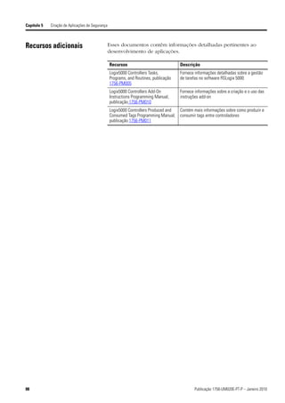 Capítulo 5   Criação de Aplicações de Segurança



Recursos adicionais                               Esses documentos contêm informações detalhadas pertinentes ao
                                                  desenvolvimento de aplicações.

                                                  Recursos                             Descrição
                                                  Logix5000 Controllers Tasks,         Fornece informações detalhadas sobre a gestão
                                                  Programs, and Routines, publicação   de tarefas no software RSLogix 5000
                                                  1756-PM005
                                                  Logix5000 Controllers Add-On         Fornece informações sobre a criação e o uso das
                                                  Instructions Programming Manual,     instruções add-on
                                                  publicação 1756-PM010
                                                  Logix5000 Controllers Produced and Contém mais informações sobre como produzir e
                                                  Consumed Tags Programming Manual, consumir tags entre controladores
                                                  publicação 1756-PM011




88                                                                                             Publicação 1756-UM020E-PT-P – Janeiro 2010
 