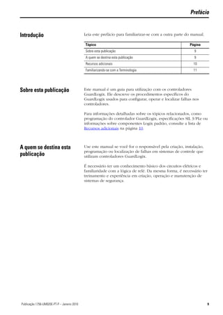 Prefácio


Introdução                                    Leia este prefácio para familiarizar-se com a outra parte do manual.

                                              Tópico                                                     Página
                                              Sobre esta publicação                                         9
                                              A quem se destina esta publicação                             9
                                              Recursos adicionais                                          10
                                              Familiarizando-se com a Terminologia                         11




Sobre esta publicação                         Este manual é um guia para utilização com os controladores
                                              GuardLogix. Ele descreve os procedimentos específicos do
                                              GuardLogix usados para configurar, operar e localizar falhas nos
                                              controladores.

                                              Para informações detalhadas sobre os tópicos relacionados, como
                                              programação do controlador GuardLogix, especificações SIL 3/PLe ou
                                              informações sobre componentes Logix padrão, consulte a lista de
                                              Recursos adicionais na página 10.



A quem se destina esta                        Use este manual se você for o responsável pela criação, instalação,
                                              programação ou localização de falhas em sistemas de controle que
publicação                                    utilizam controladores GuardLogix.

                                              É necessário ter um conhecimento básico dos circuitos elétricos e
                                              familiaridade com a lógica de relé. Da mesma forma, é necessário ter
                                              treinamento e experiência em criação, operação e manutenção de
                                              sistemas de segurança.




9Publicação 1756-UM020E-PT-P – Janeiro 2010                                                                          9
 