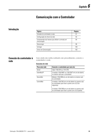 Capítulo   6

                                               Comunicação com o Controlador


Introdução
                                               Tópico                                                     Página
                                               Conexão do controlador à rede                                 91
                                               Configuração do driver da rede                                93
                                               Compreensão dos fatores que afetam a entrada em               94
                                               comunicação
                                               Descarregar                                                   98
                                               Carregar                                                      100
                                               Entrar em Comunicação                                         102




Conexão do controlador à                       Caso ainda não tenha realizado este procedimento, conecte o
                                               controlador à rede.
rede
                                               Conexões de rede

                                               Para esta rede           Conecte o controlador por meio de:
                                               Serial                   Cabo 1756-CP3 ou 1747-CP3
                                               EtherNet/IP              O módulo 1756-ENBT ou 1756-EN2T em um slot aberto
                                                                        no mesmo rack que o controlador
                                               DeviceNet                Módulo 1756-DNB em um slot aberto no mesmo rack
                                                                        do controlador
                                               ControlNet               O módulo 1756-CN2 em um slot aberto no mesmo rack
                                                                        do controlador para fazer a ponte com a E/S de
                                                                        segurança

                                                                        O módulo 1756-CNB em um slot aberto no mesmo rack
                                                                        do controlador para fazer a ponte com a E/S padrão




91Publicação 1756-UM020E-PT-P – Janeiro 2010                                                                                  91
 
