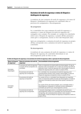 Capítulo 6      Comunicação com o Controlador



                                                Assinatura de tarefa de segurança e status de bloqueio e
                                                desbloqueio de segurança

                                                A existência de uma assinatura de tarefa de segurança e do status de
                                                bloqueio e desbloqueio de segurança do controlador afeta os
                                                processos de carregamento e descarregamento.

                                                No carregamento

                                                Se o controlador tiver uma assinatura de tarefa de segurança, a
                                                assinatura e o status de bloqueio da tarefa de segurança são
                                                carregados com o projeto. Por exemplo, se o projeto no controlador
                                                estiver sem o bloqueio de segurança, o projeto off-line permanece
                                                assim após o carregamento, mesmo se tiver sido bloqueado antes.

                                                Após um carregamento, a assinatura da tarefa de segurança no projeto
                                                off-line corresponde com a assinatura da tarefa de segurança do
                                                controlador.

                                                No descarregamento

                                                A existência de uma assinatura de tarefa de segurança e o status de
                                                bloqueio de segurança do controlador determinam se um
                                                descarregamento pode ser feito ou não.

O efeito do bloqueio de segurança e da assinatura de tarefa de segurança sobre a operação de descarregamento

 Status do bloqueio       Status da assinatura da tarefa de Funcionalidade de descarregamento
 de segurança             segurança
                          A assinatura de tarefa de segurança    Todos os componentes do projeto padrão são descarregados. Os tags de
                          no projeto off-line corresponde à do   segurança serão reinicializados com os valores da assinatura de tarefa de
                          controlador.                           segurança criada. A tarefa de segurança não é descarregada. O status do
 Controlador                                                     bloqueio de segurança bate com o status no projeto off-line.
 Desprotegido
                          As assinaturas da tarefa de            Se o controlador tiver uma assinatura da tarefa de segurança, ele é
                          segurança não correspondem.            automaticamente excluído e todo o projeto é descarregado. O status do
                                                                 bloqueio de segurança corresponde ao status no projeto off-line.
                          As assinaturas da tarefa de            Se o projeto off-line e o controlador forem bloqueados com segurança,
                          segurança correspondem.                todos os componentes padrão do projeto são descarregados e a tarefa de
                                                                 segurança é reiniciada aos valores que tinham quando a assinatura foi
                                                                 criada.

                                                                 Se o projeto off-line não estiver protegido, mas o controlador estiver, o
 Controlador                                                     descarregamento é bloqueado e é necessário primeiro desbloquear o
 Protegido                                                       controlador para permitir que o descarregamento continue.
                          As assinaturas da tarefa de            É necessário desproteger primeiro o controlador para permitir que o
                          segurança não correspondem.            descarregamento continue. Se o controlador tiver uma assinatura da tarefa
                                                                 de segurança, ele é automaticamente excluído e todo o projeto é
                                                                 descarregado. O status do bloqueio de segurança corresponde ao status no
                                                                 projeto off-line.




96                                                                                                  Publicação 1756-UM020E-PT-P – Janeiro 2010
 