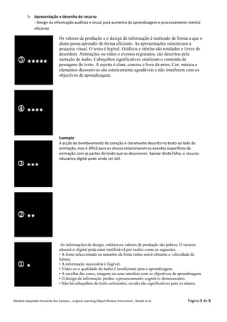 5- Apresentação e desenho do recurso
            - Design da informação auditiva e visual para aumento da aprendizagem e processamento mental
            eficiente

                               Os valores de produção e o design de informação é realizado de forma a que o
                               aluno possa aprender de forma eficiente. As apresentações minimizam a
                               pesquisa visual. O texto é legível. Gráficos e tabelas são rotulados e livres de
                               desordem. Animações ou vídeo e eventos registados, são descritos pela
                               narração de áudio. Cabeçalhos significativos sinalizam o conteúdo de
                               passagens do texto. A escrita é clara, concisa e livre de erros. Cor, música e
                               elementos decorativos são esteticamente agradáveis e não interferem com os
                               objectivos de aprendizagem.




                               Exemplo
                               A acção de bombeamento do coração é claramente descrito no texto ao lado da
                               animação, mas é difícil para os alunos relacionarem os eventos específicos da
                               animação com as partes do texto que os descrevem. Apesar desta falha, o recurso
                               educativo digital pode ainda ser útil.




                                As informações de design, estética ou valores de produção são pobres. O recurso
                               educativo digital pode estar inutilizável por razões como as seguintes.
                               • A fonte seleccionada ou tamanho de fonte reduz sensivelmente a velocidade de
                               leitura.
                               • A informação necessária é ilegível.
                               • Vídeo ou a qualidade do áudio é insuficiente para a aprendizagem.
                               • A escolha das cores, imagens ou sons interfere com os objectivos de aprendizagem.
                               • O design da informação produz o processamento cognitivo desnecessário.
                               • Não há cabeçalhos de texto suficientes, ou não são significativas para os alunos.



Modelo adaptado Fernando Rui Campos , original Learning Object Review Instrument , Nesbit et al.         Página 5 de 9
 