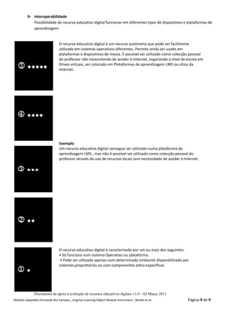 9- Interoperabilidade
            Possibilidade do recurso educativo digital funcionar em diferentes tipos de dispositivos e plataformas de
            aprendizagem


                               O recurso educativo digital é um recurso autónomo que pode ser facilmente
                               utilizado em sistemas operativos diferentes. Permite ainda ser usado em
                               plataformas e dispositivos de massa. É possível ser utilizado como colecção pessoal
                               do professor não necessitando de aceder à Internet, organizado a nível de escola em
                               Drives virtuais, ser colocado em Plataformas de aprendizagem LMS ou sítios da
                               Internet.




                               Exemplo
                               Um recurso educativo digital consegue ser utilizado numa plataforma de
                               aprendizagem LMS , mas não é possível ser utilizado como colecção pessoal do
                               professor através do uso de recursos locais sem necessidade de aceder à Internet.




                               O recurso educativo digital é caracterizado por um ou mais dos seguintes.
                               • Só funciona num sistema Operativo ou plataforma.
                                • Pode ser utilizado apenas num determinado ambiente disponibilizado por
                               sistemas proprietários ou com componentes extra específicas.




              Documento de apoio à avaliação de recursos educativos digitais v1.0 – 02 Março 2011
Modelo adaptado Fernando Rui Campos , original Learning Object Review Instrument , Nesbit et al.         Página 9 de 9
 