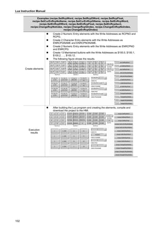 Lua Instruction Manual
102
Examples (recipe.SetRcpWord, recipe.SetRcpDWord, recipe.SetRcpFloat,
recipe.SetCurEnRcpNoName, recipe.SetCurEnRcpGName, recipe.SetEnRcpWord,
recipe.SetEnRcpDWord, recipe.SetEnRcpFloat, recipe.SetEnRcpAscii,
recipe.ChangeRcpNoIndex, recipe.ChangeRcpGIndex, recipe.ChangeEnRcpNoIndex,
recipe.ChangeEnRcpGIndex)
Create elements
 Create 2 Numeric Entry elements with the Write Addresses as RCPNO and
RCPG.
 Create 2 Character Entry elements with the Write Addresses as
ENRCPGNAME and ENRCPNONAME.
 Create 2 Numeric Entry elements with the Write Addresses as ENRCPNO
and ENRCPG.
 Create 13 Maintained buttons with the Write Addresses as $100.0, $100.1,
$100.2, …, $100.12.
 The following figure shows the results.
Execution
results
 After building the Lua program and creating the elements, compile and
download the project to the HMI.
 
