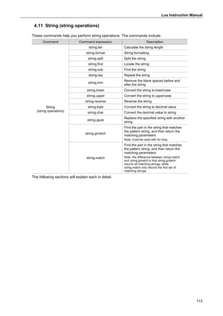 Lua Instruction Manual
113
4.11 String (string operations)
These commands help you perform string operations. The commands include:
Command Command expression Description
String
(string operations)
string.len Calculate the string length
string.format String formatting
string.split Split the string
string.find Locate the string
string.sub Find the string
string.rep Repeat the string
string.trim
Remove the blank spaces before and
after the string
string.lower Convert the string to lowercase
string.upper Convert the string to uppercase
string.reverse Reverse the string
string.byte Convert the string to decimal value
string.char Convert the decimal value to string
string.gsub
Replace the specified string with another
string
string.gmatch
Find the part in the string that matches
the pattern string, and then return the
matching parameters
Note: must be used with for loop.
string.match
Find the part in the string that matches
the pattern string, and then return the
matching parameters
Note: the difference between string.match
and string.gmatch is that string.gmatch
returns all matching strings, while
string.match only returns the first set of
matching strings.
The following sections will explain each in detail.
 