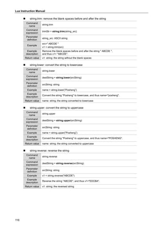 Lua Instruction Manual
116
 string.trim: remove the blank spaces before and after the string
Command
name
string.trim
Command
expression
trimStr = string.trim(string_src)
Parameter
definition
string_src: ASCII string
Example
src=" ABCDE "
v1 = string.trim(src)
Example
description
Remove the blank spaces before and after the string " ABCDE ",
and thus v1= "ABCDE".
Return value v1: string; the string without the blank spaces
 string.lower: convert the string to lowercase
Command
name
string.lower
Command
expression
destString = string.lower(srcString)
Parameter
definition
srcString: string
Example name = string.lower(“Posheng”)
Example
description
Convert the string "Posheng" to lowercase, and thus name="posheng".
Return value name: string; the string converted to lowercase
 string.upper: convert the string to uppercase
Command
name
string.upper
Command
expression
destString = string.upper(srcString)
Parameter
definition
srcString: string
Example name = string.upper("Posheng”)
Example
description
Convert the string "Posheng" to uppercase, and thus name="POSHENG".
Return value name: string; the string converted to uppercase
 string.reverse: reverse the string
Command
name
string.reverse
Command
expression
destString = string.reverse(srcString)
Parameter
definition
srcString: string
Example v1 = string.reverse("ABCDE")
Example
description
Reverse the string "ABCDE", and thus v1="EDCBA".
Return value v1: string; the reversed string
 