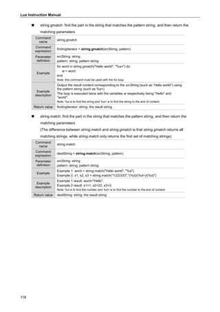Lua Instruction Manual
118
 string.gmatch: find the part in the string that matches the pattern string, and then return the
matching parameters
Command
name
string.gmatch
Command
expression
findingIterator = string.gmatch(srcString, pattern)
Parameter
definition
srcString: string
pattern: string; pattern string
Example
for word in string.gmatch("Hello world", "%a+") do
w = word
end
Note: this command must be used with the for loop.
Example
description
Output the result content corresponding to the srcString (such as “Hello world”) using
the pattern string (such as %a+).
The loop is executed twice with the variables w respectively being "Hello" and
"world".
Note: %a is to find the string and %a+ is to find the string to the end of content.
Return value findingIterator: string; the result string
 string.match: find the part in the string that matches the pattern string, and then return the
matching parameters
(The difference between string.match and string.gmatch is that string.gmatch returns all
matching strings, while string.match only returns the first set of matching strings)
Command
name
string.match
Command
expression
destString = string.match(srcString, pattern)
Parameter
definition
srcString: string
pattern: string; pattern string
Example
Example 1: word = string.match("Hello world", "%a")
Example 2: s1, s2, s3 = string.match("1/22/333","(%d)/(%d+)/(%d)")
Example
description
Example 1 result: word="Hello".
Example 2 result: s1=1, s2=22, s3=3.
Note: %d is to find the number and %d+ is to find the number to the end of content.
Return value destString: string; the result string
 