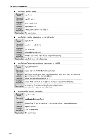 Lua Instruction Manual
120
 sys.Sleep: system delay
Command
name
sys.Sleep
Command
expression
sys.Sleep(time)
Parameter
definition
time: integer (ms)
Example sys.Sleep(1000)
Example
description
The system is delayed for 1000 ms.
Return value No return value
 sys.GetTick: get the total uptime of the HMI so far
Command
name
sys.GetTick
Command
expression
startTick=sys.GetTick()
Parameter
definition
No parameters
Example startTick=sys.GetTick()
Example
description
Get the total uptime of the HMI so far (in milliseconds).
Return value startTick: time; unit: milliseconds
 sys.GetInterParam: get the internal parameters of the HMI
Command
name
sys.GetInterParam
Command
expression
value, ret =sys.GetInterParam("paraName")
Parameter
definition
paraName: string; name of the internal parameter, which is the same as the internal
parameter name in the element address
Example value, ret = sys.GetInterParam("TP_Y")
Example
description
value: the Y coordinate of the position where you pressed the HMI screen.
Return value
y: integer or string; depending on the internal parameters
ret: return 1 on success; return 0 on failure
 sys.BuzzerOn: turn on the buzzer
Command
name
sys.BuzzerOn
Command
expression
sys.BuzzerOn(buzzerType)
Parameter
definition
buzzerType: 0: turn off the buzzer; 1: turn on the buzzer; 2: keep the buzzer on
Example sys.BuzzerOn(1)
Example
description
Turn on the buzzer.
Return value No return value
 