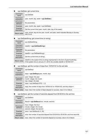 Lua Instruction Manual
121
 sys.GetDate: get current time
Command
name
sys.GetDate
Command
expression
year, month, day, week = sys.GetDate()
Parameter
definition
No parameters
Example year, month, day, week = sys.GetDate()
Example
description
Get the current time (year, month, date, day of the week).
Return value
year, month, day are the year, month, and date; week indicates Monday to Sunday
with 0 to 6.
 sys.GetDateString: get current time (in string)
Command
name
sys.GetDateString
Command
expression
dateStr = sys.GetDateString()
Parameter
definition
No parameters
Example dateStr = sys.GetDateString()
Example
description
Get the current time (in string).
Return value
dateStr is the system time (in string) represented in the form of year/month/day.
If the system time is January 31, 2019, the variable dateStr is "2019/01/31".
 sys.GetDays: get the number of days from 1970/01/01 to the set date
Command
name
sys.GetDays
Command
expression
days = sys.GetDays(year, month, day)
Parameter
definition
year: integer; the year
month: integer; the month
day: integer; the date
Example days = sys.GetDays(1970, 1, 2)
Example
description
days: the number of days from 1970/01/01 to 1970/01/02, and thus days=1.
Return value days: return the number of days elapsed on success; return nil on failure
 sys.GetSecs: get the number of seconds elapsed from 00:00:00 to the set time
Command
name
sys.GetSecs
Command
expression
Result = sys.GetSecs(hour, minute, second)
Parameter
definition
hour: integer; the hour
minute: integer; the minute
second: integer; the second
Example secs = sys.GetSecs(0, 0, 59)
Example
description
secs: the number of seconds elapsed from 00:00:00 to 00:00:59, and thus secs=59.
Return value secs: return the number of seconds elapsed on success; return nil on failure
 