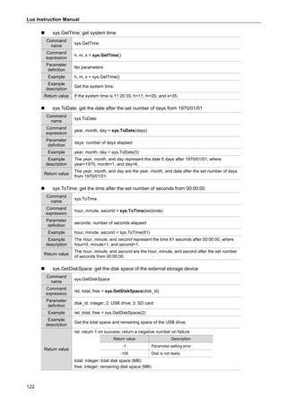 Lua Instruction Manual
122
 sys.GetTime: get system time
Command
name
sys.GetTime
Command
expression
h, m, s = sys.GetTime()
Parameter
definition
No parameters
Example h, m, s = sys.GetTime()
Example
description
Get the system time.
Return value If the system time is 11:20:35, h=11, m=20, and s=35.
 sys.ToDate: get the date after the set number of days from 1970/01/01
Command
name
sys.ToDate
Command
expression
year, month, day = sys.ToDate(days)
Parameter
definition
days: number of days elapsed
Example year, month, day = sys.ToDate(5)
Example
description
The year, month, and day represent the date 5 days after 1970/01/01, where
year=1970, month=1, and day=6.
Return value
The year, month, and day are the year, month, and date after the set number of days
from 1970/01/01.
 sys.ToTime: get the time after the set number of seconds from 00:00:00
Command
name
sys.ToTime
Command
expression
hour, minute, second = sys.ToTime(seconds)
Parameter
definition
seconds: number of seconds elapsed
Example hour, minute, second = sys.ToTime(61)
Example
description
The hour, minute, and second represent the time 61 seconds after 00:00:00, where
hour=0, minute=1, and second=1.
Return value
The hour, minute, and second are the hour, minute, and second after the set number
of seconds from 00:00:00.
 sys.GetDiskSpace: get the disk space of the external storage device
Command
name
sys.GetDiskSpace
Command
expression
ret, total, free = sys.GetDiskSpace(disk_id)
Parameter
definition
disk_id: integer; 2: USB drive; 3: SD card
Example ret, total, free = sys.GetDiskSpace(2)
Example
description
Get the total space and remaining space of the USB drive.
Return value
ret: return 1 on success; return a negative number on failure
Return value Description
-1 Parameter setting error
-106 Disk is not ready
total: integer; total disk space (MB)
free: integer; remaining disk space (MB)
 