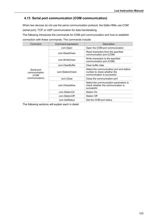 Lua Instruction Manual
123
4.13 Serial port communication (COM communication)
When two devices do not use the same communication protocol, the Delta HMIs use COM
(serial port), TCP, or UDP communication for data handshaking.
The following introduces the commands for COM port communication and how to establish
connection with these commands. The commands include:
Command Command expression Description
Serial port
communication
(COM
communication)
com.Open Open the COM port communication
com.ReadChars
Read characters from the specified
communication port (COM)
com.WriteChars
Write characters to the specified
communication port (COM)
com.ClearBuffer Clear buffer data
com.StationCheck
Select the communication port and station
number to check whether the
communication is successful
com.Close Close the communication port
com.CheckAlive
Select the communication parameters to
check whether the communication is
successful
com.StationOn Station On
com.StationOff Station Off
com.GetStatus Get the COM port status
The following sections will explain each in detail.
 