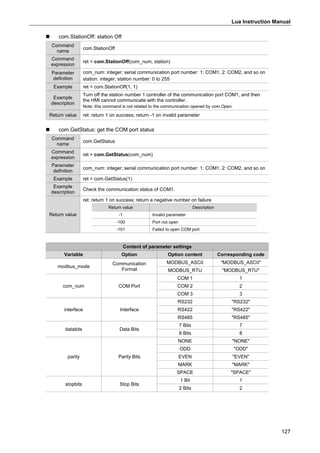 Lua Instruction Manual
127
 com.StationOff: station Off
Command
name
com.StationOff
Command
expression
ret = com.StationOff(com_num, station)
Parameter
definition
com_num: integer; serial communication port number: 1: COM1, 2: COM2, and so on
station: integer; station number: 0 to 255
Example ret = com.StationOff(1, 1)
Example
description
Turn off the station number 1 controller of the communication port COM1, and then
the HMI cannot communicate with the controller.
Note: this command is not related to the communication opened by com.Open.
Return value ret: return 1 on success; return -1 on invalid parameter
 com.GetStatus: get the COM port status
Command
name
com.GetStatus
Command
expression
ret = com.GetStatus(com_num)
Parameter
definition
com_num: integer; serial communication port number: 1: COM1, 2: COM2, and so on
Example ret = com.GetStatus(1)
Example
description
Check the communication status of COM1.
Return value
ret: return 1 on success; return a negative number on failure
Return value Description
-1 Invalid parameter
-100 Port not open
-101 Failed to open COM port
Content of parameter settings
Variable Option Option content Corresponding code
modbus_mode
Communication
Format
MODBUS_ASCII "MODBUS_ASCII"
MODBUS_RTU "MODBUS_RTU"
com_num COM Port
COM 1 1
COM 2 2
COM 3 3
interface Interface
RS232 "RS232"
RS422 "RS422"
RS485 "RS485"
databits Data Bits
7 Bits 7
8 Bits 8
parity Parity Bits
NONE "NONE"
ODD "ODD"
EVEN "EVEN"
MARK "MARK"
SPACE "SPACE"
stopbits Stop Bits
1 Bit 1
2 Bits 2
 
