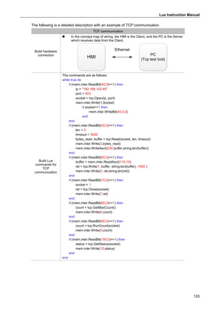 Lua Instruction Manual
133
The following is a detailed description with an example of TCP communication.
TCP communication
Build hardware
connection
 In the concept map of wiring, the HMI is the Client, and the PC is the Server
which receives data from the Client.
HMI
PC
(Tcp test tool)
Ethernet
Build Lua
commands for
TCP
communication
The commands are as follows:
while true do
if (mem.inter.ReadBit(40,0)==1) then
ip = "192.168.123.45"
port = 503
socket = tcp.Open(ip, port)
mem.inter.Write(1,Socket)
if socket==1 then
mem.inter.WriteBit(40,0,0)
end
end
if (mem.inter.ReadBit(50,0)==1) then
len = 5
timeout = 3000
bytes_read, buffer = tcp.Read(socket, len, timeout)
mem.inter.Write(3,bytes_read)
mem.inter.WriteAscii(200,buffer,string.len(buffer))
end
if (mem.inter.ReadBit(60,0)==1) then
buffer = mem.inter.ReadAscii(110,10)
ret = tcp.Write(1, buffer, string.len(buffer), 1000 )
mem.inter.Write(5, ret,string.len(ret))
end
if (mem.inter.ReadBit(70,0)==1) then
socket = 1
ret = tcp.Close(socket)
mem.inter.Write(7,ret)
end
if (mem.inter.ReadBit(80,0)==1) then
count = tcp.GetMaxCount()
mem.inter.Write(8,count)
end
if (mem.inter.ReadBit(90,0)==1) then
count = tcp.RunCount(socket)
mem.inter.Write(9,count)
end
if (mem.inter.ReadBit(100,0)==1) then
status = tcp.GetStatus(socket)
mem.inter.Write(10,status)
end
end
 
