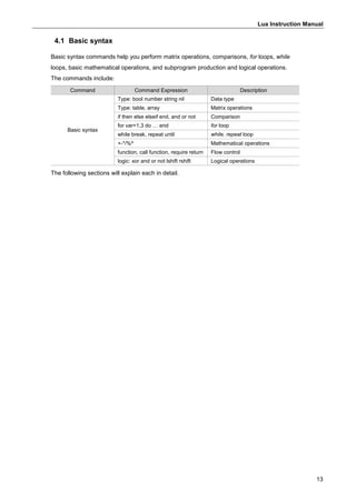 Lua Instruction Manual
13
4.1 Basic syntax
Basic syntax commands help you perform matrix operations, comparisons, for loops, while
loops, basic mathematical operations, and subprogram production and logical operations.
The commands include:
Command Command Expression Description
Basic syntax
Type: bool number string nil Data type
Type: table, array Matrix operations
if then else elseif end, and or not Comparison
for var=1,3 do … end for loop
while break, repeat until while, repeat loop
+-*/%^ Mathematical operations
function, call function, require return Flow control
logic: xor and or not lshift rshift Logical operations
The following sections will explain each in detail.
 