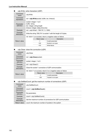 Lua Instruction Manual
140
 udp.Write: write characters (UDP)
Command
name
udp.Write
Command
expression
ret = udp.Write(socket, buffer, len, timeout)
Parameter
definition
socket: integer; 1 to 8
buffer: string
len: integer; string length
timeout: integer; delay time (ms)
Example ret = udp.Write(1, “DELTA”, 5, 1000)
Example
description
Write the string “DELTA” to socket 1 with the length of 5 bytes.
Return value
ret: return 1 on success; return a negative value on failure
Return value Description
-1 Invalid parameter
-100 Socket is not open
-103 Write failure
 udp.Close: close the connection (UDP)
Command
name
udp.Close
Command
expression
ret = udp.Close(socket)
Parameter
definition
socket: integer; 1 to 8
Example ret = udp.Close(1)
Example
description
Close the socket 1 connection of UDP communication.
Return value
ret: return 1 on success; return 0 or a negative value on failure
Return value Description
-1 Invalid parameter
-100 Socket is not open
 udp.GetMaxCount: get the maximum number of connections (UDP)
Command
name
udp.GetMaxCount
Command
expression
count = udp.GetMaxCount()
Parameter
definition
No parameters
Example count = udp.GetMaxCount()
Example
description
Get the maximum number of connections for UDP communication.
Return value count: the maximum number of sockets in the system
 