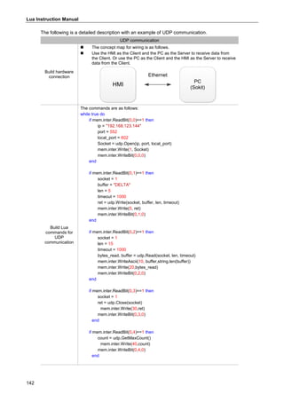 Lua Instruction Manual
142
The following is a detailed description with an example of UDP communication.
UDP communication
Build hardware
connection
 The concept map for wiring is as follows.
 Use the HMI as the Client and the PC as the Server to receive data from
the Client. Or use the PC as the Client and the HMI as the Server to receive
data from the Client.
HMI
PC
(Sokit)
Ethernet
Build Lua
commands for
UDP
communication
The commands are as follows:
while true do
if mem.inter.ReadBit(0,0)==1 then
ip = "192.168.123.144"
port = 552
local_port = 602
Socket = udp.Open(ip, port, local_port)
mem.inter.Write(1, Socket)
mem.inter.WriteBit(0,0,0)
end
if mem.inter.ReadBit(0,1)==1 then
socket = 1
buffer = "DELTA"
len = 5
timeout = 1000
ret = udp.Write(socket, buffer, len, timeout)
mem.inter.Write(5, ret)
mem.inter.WriteBit(0,1,0)
end
if mem.inter.ReadBit(0,2)==1 then
socket = 1
len = 15
timeout = 1000
bytes_read, buffer = udp.Read(socket, len, timeout)
mem.inter.WriteAscii(10, buffer,string.len(buffer))
mem.inter.Write(20,bytes_read)
mem.inter.WriteBit(0,2,0)
end
if mem.inter.ReadBit(0,3)==1 then
socket = 1
ret = udp.Close(socket)
mem.inter.Write(30,ret)
mem.inter.WriteBit(0,3,0)
end
if mem.inter.ReadBit(0,4)==1 then
count = udp.GetMaxCount()
mem.inter.Write(40,count)
mem.inter.WriteBit(0,4,0)
end
 