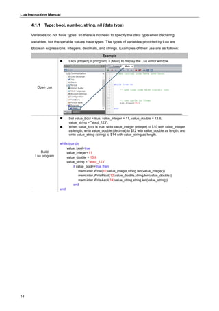 Lua Instruction Manual
14
4.1.1 Type: bool, number, string, nil (data type)
Variables do not have types, so there is no need to specify the data type when declaring
variables, but the variable values have types. The types of variables provided by Lua are
Boolean expressions, integers, decimals, and strings. Examples of their use are as follows:
Example
Open Lua
 Click [Project] > [Program] > [Main] to display the Lua editor window.
Build
Lua program
 Set value_bool = true, value_integer = 11, value_double = 13.6,
value_string = "abcd_123".
 When value_bool is true, write value_integer (integer) to $10 with value_integer
as length, write value_double (decimal) to $12 with value_double as length, and
write value_string (string) to $14 with value_string as length.
while true do
value_bool=true
value_integer=11
value_double = 13.6
value_string = "abcd_123"
if value_bool==true then
mem.inter.Write(10,value_integer,string.len(value_integer))
mem.inter.WriteFloat(12,value_double,string.len(value_double))
mem.inter.WriteAscii(14,value_string,string.len(value_string))
end
end
 