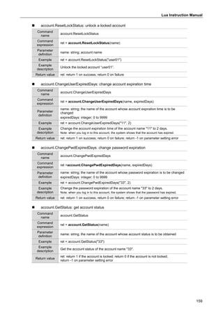 Lua Instruction Manual
159
 account.ResetLockStatus: unlock a locked account
Command
name
account.ResetLockStatus
Command
expression
ret = account.ResetLockStatus(name)
Parameter
definition
name: string; account name
Example ret = account.ResetLockStatus("user01")
Example
description
Unlock the locked account “user01”.
Return value ret: return 1 on success; return 0 on failure
 account.ChangeUserExpiredDays: change account expiration time
Command
name
account.ChangeUserExpiredDays
Command
expression
ret = account.ChangeUserExpiredDays(name, expiredDays)
Parameter
definition
name: string; the name of the account whose account expiration time is to be
changed
expiredDays: integer; 0 to 9999
Example ret = account.ChangeUserExpiredDays("11", 2)
Example
description
Change the account expiration time of the account name "11" to 2 days.
Note: when you log in to this account, the system shows that the account has expired.
Return value ret: return 1 on success; return 0 on failure; return -1 on parameter setting error
 account.ChangePwdExpiredDays: change password expiration
Command
name
account.ChangePwdExpiredDays
Command
expression
ret =account.ChangePwdExpiredDays(name, expiredDays)
Parameter
definition
name: string; the name of the account whose password expiration is to be changed
expiredDays: integer; 0 to 9999
Example ret = account.ChangePwdExpiredDays("33", 2)
Example
description
Change the password expiration of the account name "33" to 2 days.
Note: when you log in to this account, the system shows that the password has expired.
Return value ret: return 1 on success; return 0 on failure; return -1 on parameter setting error
 account.GetStatus: get account status
Command
name
account.GetStatus
Command
expression
ret = account.GetStatus(name)
Parameter
definition
name: string; the name of the account whose account status is to be obtained
Example ret = account.GetStatus("33")
Example
description
Get the account status of the account name "33".
Return value
ret: return 1 if the account is locked; return 0 if the account is not locked;
return -1 on parameter setting error
 