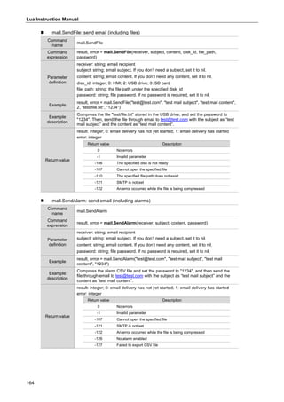 Lua Instruction Manual
164
 mail.SendFile: send email (including files)
Command
name
mail.SendFile
Command
expression
result, error = mail.SendFile(receiver, subject, content, disk_id, file_path,
password)
Parameter
definition
receiver: string; email recipient
subject: string; email subject. If you don’t need a subject, set it to nil.
content: string; email content. If you don’t need any content, set it to nil.
disk_id: integer; 0: HMI; 2: USB drive; 3: SD card
file_path: string; the file path under the specified disk_id
password: string; file password. If no password is required, set it to nil.
Example
result, error = mail.SendFile("test@test.com", "test mail subject", "test mail content",
2, "test/file.txt", "1234")
Example
description
Compress the file "test/file.txt” stored in the USB drive, and set the password to
"1234". Then, send the file through email to test@test.com with the subject as “test
mail subject” and the content as “test mail content”.
Return value
result: integer; 0: email delivery has not yet started; 1: email delivery has started
error: integer
Return value Description
0 No errors
-1 Invalid parameter
-106 The specified disk is not ready
-107 Cannot open the specified file
-110 The specified file path does not exist
-121 SMTP is not set
-122 An error occurred while the file is being compressed
 mail.SendAlarm: send email (including alarms)
Command
name
mail.SendAlarm
Command
expression
result, error = mail.SendAlarm(receiver, subject, content, password)
Parameter
definition
receiver: string; email recipient
subject: string; email subject. If you don’t need a subject, set it to nil.
content: string; email content. If you don’t need any content, set it to nil.
password: string; file password. If no password is required, set it to nil.
Example
result, error = mail.SendAlarm("test@test.com", "test mail subject", "test mail
content", "1234")
Example
description
Compress the alarm CSV file and set the password to "1234", and then send the
file through email to test@test.com with the subject as “test mail subject” and the
content as “test mail content”.
Return value
result: integer; 0: email delivery has not yet started; 1: email delivery has started
error: integer
Return value Description
0 No errors
-1 Invalid parameter
-107 Cannot open the specified file
-121 SMTP is not set
-122 An error occurred while the file is being compressed
-126 No alarm enabled
-127 Failed to export CSV file
 