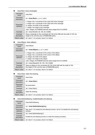 Lua Instruction Manual
171
 draw.Rect: draw (rectangle)
Command
name
draw.Rect
Command
expression
ret = draw.Rect(x, y, w, h, color)
Parameter
definition
x: integer; the x coordinate of the upper left of the rectangle
y: integer; the y coordinate of the upper left of the rectangle
w: integer; the width of the rectangle
h: integer; the height of the rectangle
color: integer; the RGB565 decimal value ranges from 0 to 65535
Example ret = draw.Rect(50, 50, 100, 20, 53388)
Example
description
Draw a rectangle on the coordinate (50, 50) of the HMI with the width of 100, the
height of 20, and the color of RGB53388 (pink).
Return value ret: return 1 on success; return 0 on failure
 draw.Ellipse: draw (ellipse)
Command
name
draw.Ellipse
Command
expression
ret = draw.Ellipse(x, y, w, h, color)
Parameter
definition
x: integer; the x coordinate of the center of the ellipse
y: integer; the y coordinate of the center of the ellipse
w: integer; the width of the ellipse
h: integer; the height of the ellipse
color: integer; the RGB565 decimal value ranges from 0 to 65535
Example ret = draw.Ellipse(50, 50, 100, 100, 53388)
Example
description
Draw an ellipse on the coordinate (50, 50) of the HMI with the width of 100,
the height of 100, and the color of RGB53388 (pink).
Return value ret: return 1 on success; return 0 on failure
 draw.Clear: clear the drawing
Command
name
draw.Clear
Command
expression
ret = draw.Clear()
Parameter
definition
No parameters
Example ret = draw.Clear()
Example
description
Clear the drawing.
Return value ret: return 1 on success; return 0 on failure
 draw.SetAntialiasing: enable/disable anti-aliasing
Command
name
draw.SetAntialiasing
Command
expression
ret = draw.SetAntialiasing(flag)
Parameter
definition
flag: set to 1 to enable the anti-aliasing function; set to 0 to disable the anti-aliasing
function
Example ret = draw.SetAntialiasing(1)
Example
description
Enable the anti-aliasing function to make the drawing smoother.
Return value ret: return 1 on success; return 0 on failure
 