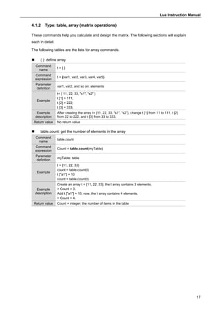 Lua Instruction Manual
17
4.1.2 Type: table, array (matrix operations)
These commands help you calculate and design the matrix. The following sections will explain
each in detail.
The following tables are the lists for array commands.
 { }: define array
Command
name
t = { }
Command
expression
t = {var1, var2, var3, var4, var5}
Parameter
definition
var1, var2, and so on: elements
Example
t= { 11, 22, 33, "s1", "s2" }
t [1] = 111;
t [2] = 222;
t [3] = 333;
Example
description
After creating the array t= {11, 22, 33, "s1", "s2”}, change t [1] from 11 to 111, t [2]
from 22 to 222, and t [3] from 33 to 333.
Return value No return value
 table.count: get the number of elements in the array
Command
name
table.count
Command
expression
Count = table.count(myTable)
Parameter
definition
myTable: table
Example
t = {11, 22, 33}
count = table.count(t)
t ["a1"] = 10
count = table.count(t)
Example
description
Create an array t = {11, 22, 33}; the t array contains 3 elements.
> Count = 3.
Add t ["a1"] = 10; now, the t array contains 4 elements.
> Count = 4.
Return value Count = integer; the number of items in the table
 