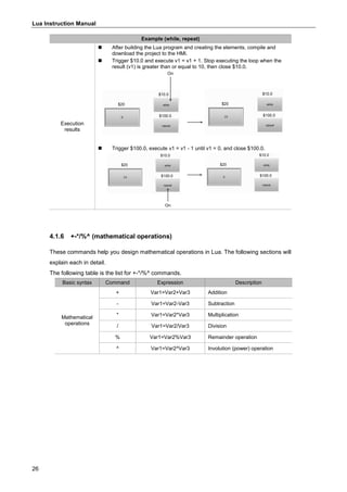 Lua Instruction Manual
26
Example (while, repeat)
Execution
results
 After building the Lua program and creating the elements, compile and
download the project to the HMI.
 Trigger $10.0 and execute v1 = v1 + 1. Stop executing the loop when the
result (v1) is greater than or equal to 10, then close $10.0.
On
 Trigger $100.0, execute v1 = v1 - 1 until v1 = 0, and close $100.0.
On
4.1.6 +-*/%^ (mathematical operations)
These commands help you design mathematical operations in Lua. The following sections will
explain each in detail.
The following table is the list for +-*/%^ commands.
Basic syntax Command Expression Description
Mathematical
operations
+ Var1=Var2+Var3 Addition
- Var1=Var2-Var3 Subtraction
* Var1=Var2*Var3 Multiplication
/ Var1=Var2/Var3 Division
% Var1=Var2%Var3 Remainder operation
^ Var1=Var2^Var3 Involution (power) operation
 