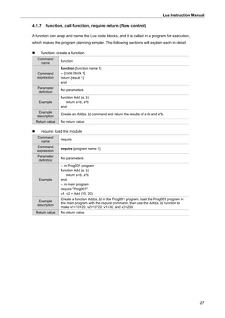 Lua Instruction Manual
27
4.1.7 function, call function, require return (flow control)
A function can wrap and name the Lua code blocks, and it is called in a program for execution,
which makes the program planning simpler. The following sections will explain each in detail.
 function: create a function
Command
name
function
Command
expression
function [function name 1]
-- [code block 1]
return [result 1]
end
Parameter
definition
No parameters
Example
function Add (a, b)
return a+b, a*b
end
Example
description
Create an Add(a, b) command and return the results of a+b and a*b.
Return value No return value
 require: load the module
Command
name
require
Command
expression
require [program name 1]
Parameter
definition
No parameters
Example
-- in Prog001 program
function Add (a, b)
return a+b, a*b
end
-- in main program
require "Prog001"
v1, v2 = Add (10, 20)
Example
description
Create a function Add(a, b) in the Prog001 program, load the Prog001 program in
the main program with the require command, then use the Add(a, b) function to
make v1=10+20, v2=10*20; v1=30, and v2=200.
Return value No return value
 