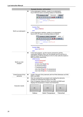 Lua Instruction Manual
28
Example (function, call function)
Build Lua subprogram
 In the subprogram interface, create a Lua subprogram.
F(c)=c*9/5+32 means converting Celsius to Fahrenheit.
=============================================
function F(c)
return c*9/5+32
end
 In the subprogram interface, create a Lua subprogram.
K(c)=c+273.15 means converting Celsius to Kelvin.
=============================================
function K(c)
return c+273.15
end
Build Lua main
program
 In the main program, use the require command to call the
subprogram filename. Now, you can directly use F(c) and K(c) to
execute F(c)=c*9/5+32 and K(c)=c+273.15, then write the results to
$200 and $300 respectively.
while true do
require"Fahrenheit"
require"Kelvin"
c= mem.inter.Read(100)
K_temperature=K(c)
F_temperature=F(c)
mem.inter.Write(200, K_temperature)
mem.inter.Write(300, F_temperature)
end
Create Numeric Entry
elements
 Create 3 Numeric Entry elements with the Write Addresses as $100,
$200, and $300.
Execution results
 After the building the Lua program and creating the elements,
compile and download the project to the HMI.
 Enter 30 degrees Celsius for $100, then $200 and $300 each
displays the temperature in Kelvin and Fahrenheit.
Celsius Kelvin Temperature Fahrenheit
 
