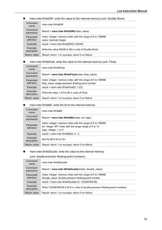 Lua Instruction Manual
33
 mem.inter.WriteDW: write the value to the internal memory (unit: Double Word)
Command
name
mem.inter.WriteDW
Command
expression
Result = mem.inter.WriteDW(index, value)
Parameter
definition
index: integer; memory index with the range of 0 to 199998
value: decimal integer
Example result = mem.inter.WriteDW(0, 65536)
Example
description
Write the value 65536 to $0 in units of Double Word.
Return value Result: return 1 on success; return 0 on failure
 mem.inter.WriteFloat: write the value to the internal memory (unit: Float)
Command
name
mem.inter.WriteFloat
Command
expression
Result = mem.inter.WriteFloat(index, float_value)
Parameter
definition
index: integer; memory index with the range of 0 to 199998
float_value: single-precision floating-point number
Example result = mem.inter.WriteFloat(0, 1.23)
Example
description
Write the value 1.23 to $0 in units of Float.
Return value Result: return 1 on success; return 0 on failure
 mem.inter.WriteBit: write the bit to the internal memory
Command
name
mem.inter.WriteBit
Command
expression
Result = mem.inter.WriteBit(index, bit, logic)
Parameter
definition
index: integer; memory index with the range of 0 to 199999
bit: integer; BIT index with the range range of 0 to 15
logic: integer; 1 or 0
Example result = mem.inter.WriteBit(0, 0, 1)
Example
description
Set the $0.0 bit to On.
Return value Result: return 1 on success; return 0 on failure
 mem.inter.WriteDouble: write the value to the internal memory
(unit: double-precision floating-point numbers)
Command
name
mem.inter.WriteDouble
Command
expression
Result = mem.inter.WriteDouble(index, Double_value)
Parameter
definition
index: integer; memory index with the range of 0 to 199996
Double_value: double-precision floating-point number
Example result = mem.inter.WriteDouble(10, 123456789.99)
Example
description
Write 123456789.99 to $10 in units of double-precision floating-point numbers.
Return value Result: return 1 on success; return 0 on failure
 