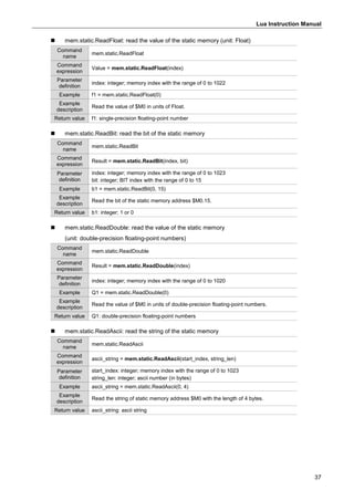 Lua Instruction Manual
37
 mem.static.ReadFloat: read the value of the static memory (unit: Float)
Command
name
mem.static.ReadFloat
Command
expression
Value = mem.static.ReadFloat(index)
Parameter
definition
index: integer; memory index with the range of 0 to 1022
Example f1 = mem.static.ReadFloat(0)
Example
description
Read the value of $M0 in units of Float.
Return value f1: single-precision floating-point number
 mem.static.ReadBit: read the bit of the static memory
Command
name
mem.static.ReadBit
Command
expression
Result = mem.static.ReadBit(index, bit)
Parameter
definition
index: integer; memory index with the range of 0 to 1023
bit: integer; BIT index with the range of 0 to 15
Example b1 = mem.static.ReadBit(0, 15)
Example
description
Read the bit of the static memory address $M0.15.
Return value b1: integer; 1 or 0
 mem.static.ReadDouble: read the value of the static memory
(unit: double-precision floating-point numbers)
Command
name
mem.static.ReadDouble
Command
expression
Result = mem.static.ReadDouble(index)
Parameter
definition
index: integer; memory index with the range of 0 to 1020
Example Q1 = mem.static.ReadDouble(0)
Example
description
Read the value of $M0 in units of double-precision floating-point numbers.
Return value Q1: double-precision floating-point numbers
 mem.static.ReadAscii: read the string of the static memory
Command
name
mem.static.ReadAscii
Command
expression
ascii_string = mem.static.ReadAscii(start_index, string_len)
Parameter
definition
start_index: integer; memory index with the range of 0 to 1023
string_len: integer; ascii number (in bytes)
Example ascii_string = mem.static.ReadAscii(0, 4)
Example
description
Read the string of static memory address $M0 with the length of 4 bytes.
Return value ascii_string: ascii string
 