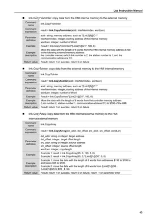 Lua Instruction Manual
45
 link.CopyFromInter: copy data from the HMI internal memory to the external memory
Command
name
link.CopyFromInter
Command
expression
result = link.CopyFromInter(addr, interMemIndex, wordLen)
Parameter
definition
addr: string; memory address, such as "{Link2}1@D1"
interMemIndex: integer; starting address of the internal memory
wordLen: integer; number of Word
Example Result = link.CopyFromInter("{Link2}1@D1", 100, 6)
Example
description
Move the data with the length of 6 words from the HMI internal memory address $100
to the following external memory address:
the controller memory which link number is 2, the station number is 1, and the
communication address is D1.
Return value Result: return 1 on success; return 0 on failure
 link.CopyToInter: copy data from the external memory to the HMI internal memory
Command
name
link.CopyToInter
Command
expression
result = link.CopyToInter(addr, interMemIndex, wordLen)
Parameter
definition
addr: string; memory address, such as "{Link2}1@D1"
interMemIndex: integer; starting address of the internal memory
wordLen: integer; number of Word
Example Result = link.CopyToInter("{Link2}1@D1", 100, 6)
Example
description
Move the data with the length of 6 words from the controller memory address
(Link number 2, station number 1, communication address D1) to $100 of the HMI.
Return value Result: return 1 on success; return 0 on failure
 link.CopyArray: copy data from the HMI internal/external memory to the HMI
internal/external memory
Command
name
link.CopyArray
Command
expression
result = link.CopyArray(dst_addr, dst_offset, src_addr, src_offset, wordLen)
Parameter
definition
dst_addr: string or integer; target address
dst_offset: integer; target offset length
src_addr: string or integer; source address
src_offset: integer; source offset length
wordLen: integer; copy length
Example
Example 1: result = link.CopyArray(95, 0, 190, 3, 6)
Example 2: result = link.CopyArray(95, 0,"{Link2}1@D0", 0, 6)
Example
description
Example 1: move the data with the length of 6 words from addresses $193 to $198 to
addresses $95 to $100.
Example 2: move the data with the length of 6 words from {Link2}1@D0 -
{Link2}1@D5 to $95 - $100.
Return value Result: return 1 on success; return 0 on failure; return -1 on parameter error
 