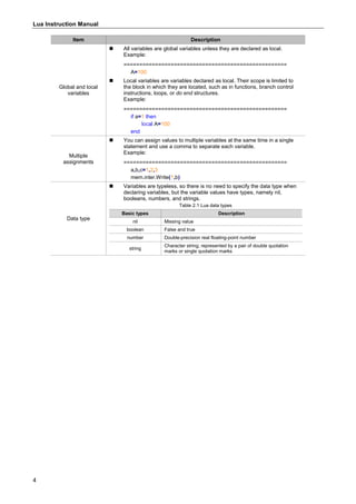 Lua Instruction Manual
4
Item Description
Global and local
variables
 All variables are global variables unless they are declared as local.
Example:
====================================================
A=100
 Local variables are variables declared as local. Their scope is limited to
the block in which they are located, such as in functions, branch control
instructions, loops, or do end structures.
Example:
====================================================
if a=1 then
local A=100
end
Multiple
assignments
 You can assign values to multiple variables at the same time in a single
statement and use a comma to separate each variable.
Example:
====================================================
a,b,c=1,2,3
mem.inter.Write(1,b)
Data type
 Variables are typeless, so there is no need to specify the data type when
declaring variables, but the variable values have types, namely nil,
booleans, numbers, and strings.
Table 2.1 Lua data types
Basic types Description
nil Missing value
boolean False and true
number Double-precision real floating-point number
string
Character string; represented by a pair of double quotation
marks or single quotation marks
 