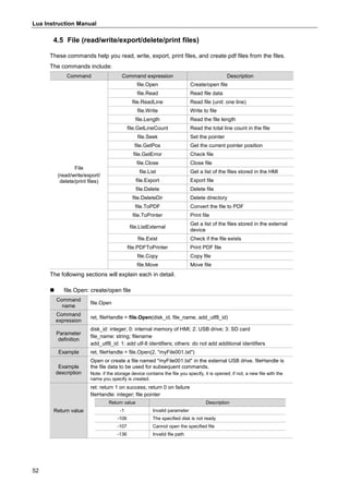 Lua Instruction Manual
52
4.5 File (read/write/export/delete/print files)
These commands help you read, write, export, print files, and create pdf files from the files.
The commands include:
Command Command expression Description
File
(read/write/export/
delete/print files)
file.Open Create/open file
file.Read Read file data
file.ReadLine Read file (unit: one line)
file.Write Write to file
file.Length Read the file length
file.GetLineCount Read the total line count in the file
file.Seek Set the pointer
file.GetPos Get the current pointer position
file.GetError Check file
file.Close Close file
file.List Get a list of the files stored in the HMI
file.Export Export file
file.Delete Delete file
file.DeleteDir Delete directory
file.ToPDF Convert the file to PDF
file.ToPrinter Print file
file.ListExternal
Get a list of the files stored in the external
device
file.Exist Check if the file exists
file.PDFToPrinter Print PDF file
file.Copy Copy file
file.Move Move file
The following sections will explain each in detail.
 file.Open: create/open file
Command
name
file.Open
Command
expression
ret, fileHandle = file.Open(disk_id, file_name, add_utf8_id)
Parameter
definition
disk_id: integer; 0: internal memory of HMI; 2: USB drive; 3: SD card
file_name: string; filename
add_utf8_id: 1: add utf-8 identifiers; others: do not add additional identifiers
Example ret, fileHandle = file.Open(2, "myFile001.txt")
Example
description
Open or create a file named "myFile001.txt" in the external USB drive. fileHandle is
the file data to be used for subsequent commands.
Note: if the storage device contains the file you specify, it is opened; if not, a new file with the
name you specify is created.
Return value
ret: return 1 on success; return 0 on failure
fileHandle: integer; file pointer
Return value Description
-1 Invalid parameter
-106 The specified disk is not ready
-107 Cannot open the specified file
-136 Invalid file path
 