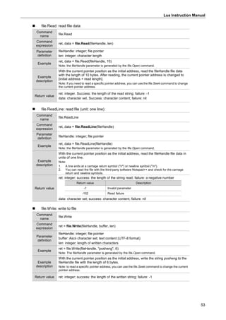 Lua Instruction Manual
53
 file.Read: read file data
Command
name
file.Read
Command
expression
ret, data = file.Read(fileHandle, len)
Parameter
definition
fileHandle: integer; file pointer
len: integer; character length
Example
ret, data = file.Read(fileHandle, 10)
Note: the fileHandle parameter is generated by the file.Open command.
Example
description
With the current pointer position as the initial address, read the fileHandle file data
with the length of 10 bytes. After reading, the current pointer address is changed to
[initial address + read length].
Note: if you need to read a specific pointer address, you can use the file.Seek command to change
the current pointer address.
Return value
ret: integer. Success: the length of the read string; failure: -1
data: character set. Success: character content; failure: nil
 file.ReadLine: read file (unit: one line)
Command
name
file.ReadLine
Command
expression
ret, data = file.ReadLine(fileHandle)
Parameter
definition
fileHandle: integer; file pointer
Example
ret, data = file.ReadLine(fileHandle)
Note: the fileHandle parameter is generated by the file.Open command.
Example
description
With the current pointer position as the initial address, read the fileHandle file data in
units of one line.
Note:
1. A line ends at a carriage return symbol ("/r") or newline symbol ("/n").
2. You can read the file with the third-party software Notepad++ and check for the carriage
return and newline symbols.
Return value
ret: integer; success: the length of the string read; failure: a negative number
Return value Description
-1 Invalid parameter
-102 Read failure
data: character set; success: character content; failure: nil
 file.Write: write to file
Command
name
file.Write
Command
expression
ret = file.Write(fileHandle, buffer, len)
Parameter
definition
fileHandle: integer; file pointer
buffer: Ascii character set; text content (UTF-8 format)
len: integer; length of written characters
Example
ret = file.Write(fileHandle, "posheng", 6)
Note: The fileHandle parameter is generated by the file.Open command.
Example
description
With the current pointer position as the initial address, write the string posheng to the
fileHandle file with the length of 6 bytes.
Note: to read a specific pointer address, you can use the file.Seek command to change the current
pointer address.
Return value ret: integer; success: the length of the written string; failure: -1
 