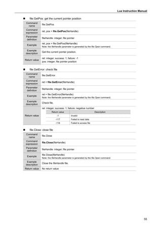 Lua Instruction Manual
55
 file.GetPos: get the current pointer position
Command
name
file.GetPos
Command
expression
ret, pos = file.GetPos(fileHandle)
Parameter
definition
fileHandle: integer; file pointer
Example
ret, pos = file.GetPos(fileHandle)
Note: the fileHandle parameter is generated by the file.Open command.
Example
description
Get the current pointer position.
Return value
ret: integer; success: 1; failure: -1
pos: integer; file pointer position
 file.GetError: check file
Command
name
file.GetError
Command
expression
ret = file.GetError(fileHandle)
Parameter
definition
fileHandle: integer; file pointer
Example
ret = file.GetError(fileHandle)
Note: the fileHandle parameter is generated by the file.Open command.
Example
description
Check file.
Return value
ret: integer; success: 1; failure: negative number
Return value Description
-1 Invalid
-117 Failed to read data
-118 Failed to access file
 file.Close: close file
Command
name
file.Close
Command
expression
file.Close(fileHandle)
Parameter
definition
fileHandle: integer; file pointer
Example
file.Close(fileHandle)
Note: the fileHandle parameter is generated by the file.Open command.
Example
description
Close the fileHandle file.
Return value No return value
 