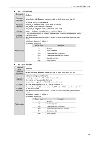 Lua Instruction Manual
59
 file.Copy: copy file
Command
name
file.Copy
Command
expression
ret, errCode = file.Copy(src_name, src_disk_id, dest_name, dest_disk_id)
Parameter
definition
src_name: string; source filename
src_disk_id: integer; 0: HMI; 2: USB drive; 3: SD card
dest_name: string; destination filename
dest_disk_id: integer; 0: HMI; 2: USB drive; 3: SD card
Example ret, err = file.Copy("myFile001.txt", 0, "myFile001Out.txt", 2)
Example
description
Copy the file myFile001.txt stored in the HMI to the USB drive, and name the file as
myFile001Out.txt.
Note: if the destination address contains a file with the same filename, the system overwrites
the file.
Return value
ret: integer. Success: 1; failure: 0
err: integer; error code
Return value Description
0 No errors
-1 Invalid parameter
-106 The specified disk is not ready
-110 The specified filename does not exist
-111 Unable to copy file
-136 Invalid file path
 file.Move: move file
Command
name
file.Move
Command
expression
ret, errCode = file.Move(src_name, src_disk_id, dest_name, dest_disk_id)
Parameter
definition
src_name: string; source filename
src_disk_id: integer; 0: HMI; 2: USB drive; 3: SD card
dest_name: string; destination filename
dest_disk_id: integer; 0: HMI; 2: USB drive; 3: SD card
Example ret = file.Move("myFile001.txt", 0, "myFile001Out.txt", 2)
Example
description
Move the file myFile001.txt stored from the HMI to the USB drive, and name the file
as myFile001Out.txt.
Note: if the destination address contains a file with the same filename, the system overwrites
the file.
Return value
ret: integer. Success: 1; failure: 0
err: integer; error code
Return value Description
0 No errors
-1 Invalid parameter
-106 The specified disk is not ready
-110 The specified filename does not exist
-111 Cannot move file
-136 Invalid file path
 