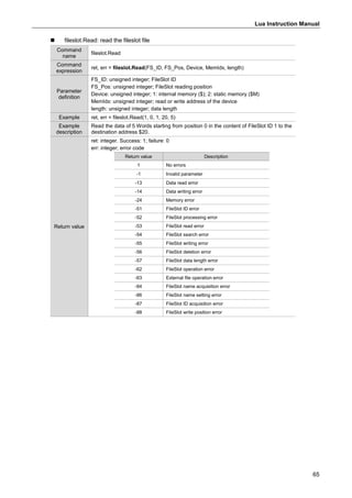 Lua Instruction Manual
65
 fileslot.Read: read the fileslot file
Command
name
fileslot.Read
Command
expression
ret, err = fileslot.Read(FS_ID, FS_Pos, Device, MemIdx, length)
Parameter
definition
FS_ID: unsigned integer; FileSlot ID
FS_Pos: unsigned integer; FileSlot reading position
Device: unsigned integer; 1: internal memory ($); 2: static memory ($M)
MemIdx: unsigned integer; read or write address of the device
length: unsigned integer; data length
Example ret, err = fileslot.Read(1, 0, 1, 20, 5)
Example
description
Read the data of 5 Words starting from position 0 in the content of FileSlot ID 1 to the
destination address $20.
Return value
ret: integer. Success: 1; failure: 0
err: integer; error code
Return value Description
1 No errors
-1 Invalid parameter
-13 Data read error
-14 Data writing error
-24 Memory error
-51 FileSlot ID error
-52 FileSlot processing error
-53 FileSlot read error
-54 FileSlot search error
-55 FileSlot writing error
-56 FileSlot deletion error
-57 FileSlot data length error
-62 FileSlot operation error
-63 External file operation error
-84 FileSlot name acquisition error
-86 FileSlot name setting error
-87 FileSlot ID acquisition error
-88 FileSlot write position error
 
