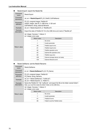 Lua Instruction Manual
70
 fileslot.Export: export the fileslot file
Command
name
fileslot.Export
Command
expression
ret, err = fileslot.Export(FS_ID, DiskID, ExtFileName)
Parameter
definition
FS_ID: unsigned integer; FileSlot ID
DiskID: integer, disk ID; 2: USB drive; 3: SD card
ExtFileName: string, external filename
Example ret, err = fileslot.Export(10, 2, "Newfile.txt")
Example
description
Export the data of FileSlot ID 10 to the USB drive and name it "Newfile.txt".
Return value
ret: integer. Success: 1; failure: 0
err: integer; error code
Return value Description
1 No errors
-1 Invalid parameter
-59 FileSlot export error
-61 FileSlot import error
-62 FileSlot operation error
-63 External file operation error
-64 FileSlot copy error
-106 External storage device not ready
-136 External filename error
 fileslot.SetName: set the fileslot filename
Command
name
fileslot.SetName
Command
expression
et, err = fileslot.SetName(FS_ID, FS_Name)
Parameter
definition
FS_ID: unsigned integer; FileSlot ID
FS_Name: string, filename
Example
ret, err = fileslot.SetName(1, "myfile.txt")
ret, err = fileslot.Export(1, 2, "folder1/")
Example
description
Name the FileSlot ID 1 file “myfile.txt”, and export the file to the folder named folder1.
Note: you must first create the folder1 folder on the USB drive.
Return value
ret: integer. Success: 1; failure: 0
err: integer; error code
Return value Description
1 No errors
-1 Invalid parameter
-51 FileSlot ID error
-66 Failed to set the FileSlot name
 