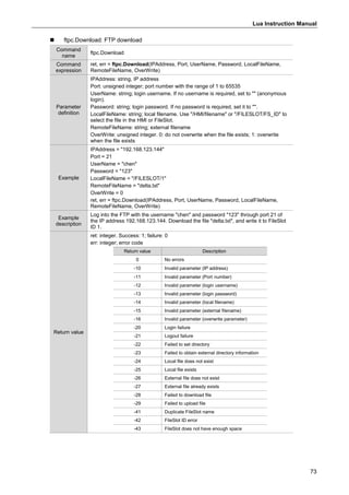 Lua Instruction Manual
73
 ftpc.Download: FTP download
Command
name
ftpc.Download
Command
expression
ret, err = ftpc.Download(IPAddress, Port, UserName, Password, LocalFileName,
RemoteFileName, OverWrite)
Parameter
definition
IPAddress: string, IP address
Port: unsigned integer; port number with the range of 1 to 65535
UserName: string; login username. If no username is required, set to "" (anonymous
login).
Password: string; login password. If no password is required, set it to "".
LocalFileName: string; local filename. Use "/HMI/filename" or "/FILESLOT/FS_ID" to
select the file in the HMI or FileSlot.
RemoteFileName: string; external filename
OverWrite: unsigned integer. 0: do not overwrite when the file exists; 1: overwrite
when the file exists
Example
IPAddress = "192.168.123.144"
Port = 21
UserName = "chen"
Password = "123"
LocalFileName = "/FILESLOT/1"
RemoteFileName = "delta.txt"
OverWrite = 0
ret, err = ftpc.Download(IPAddress, Port, UserName, Password, LocalFileName,
RemoteFileName, OverWrite)
Example
description
Log into the FTP with the username "chen" and password "123" through port 21 of
the IP address 192.168.123.144. Download the file "delta.txt", and write it to FileSlot
ID 1.
Return value
ret: integer. Success: 1; failure: 0
err: integer; error code
Return value Description
0 No errors
-10 Invalid parameter (IP address)
-11 Invalid parameter (Port number)
-12 Invalid parameter (login username)
-13 Invalid parameter (login password)
-14 Invalid parameter (local filename)
-15 Invalid parameter (external filename)
-16 Invalid parameter (overwrite parameter)
-20 Login failure
-21 Logout failure
-22 Failed to set directory
-23 Failed to obtain external directory information
-24 Local file does not exist
-25 Local file exists
-26 External file does not exist
-27 External file already exists
-28 Failed to download file
-29 Failed to upload file
-41 Duplicate FileSlot name
-42 FileSlot ID error
-43 FileSlot does not have enough space
 